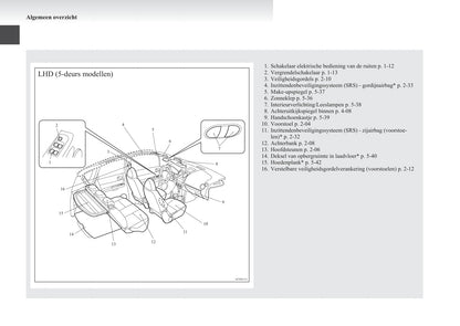 2008-2012 Mitsubishi Colt Bedienungsanleitung | Niederländisch