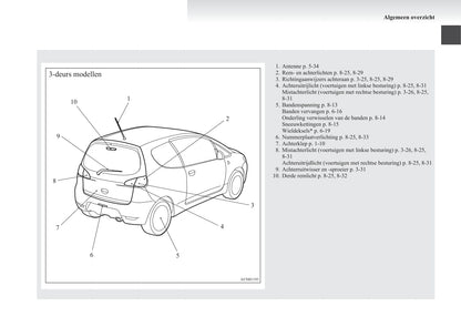 2008-2012 Mitsubishi Colt Bedienungsanleitung | Niederländisch