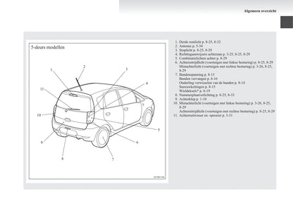 2008-2012 Mitsubishi Colt Bedienungsanleitung | Niederländisch