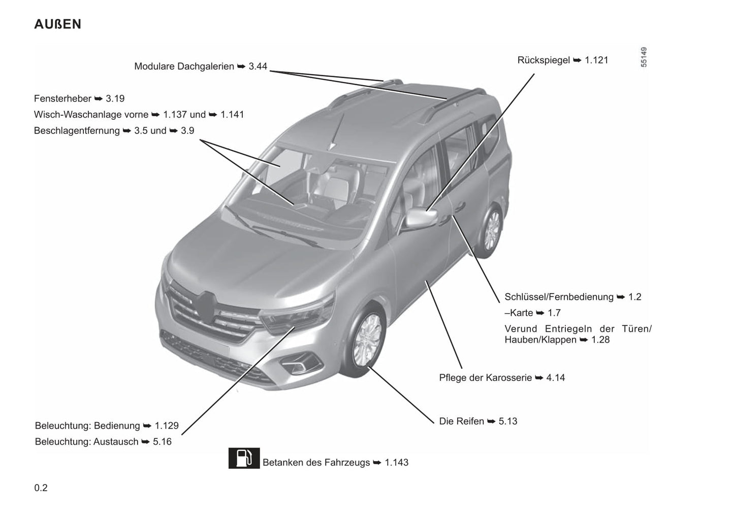 2021-2022 Renault Kangoo Owner's Manual | German