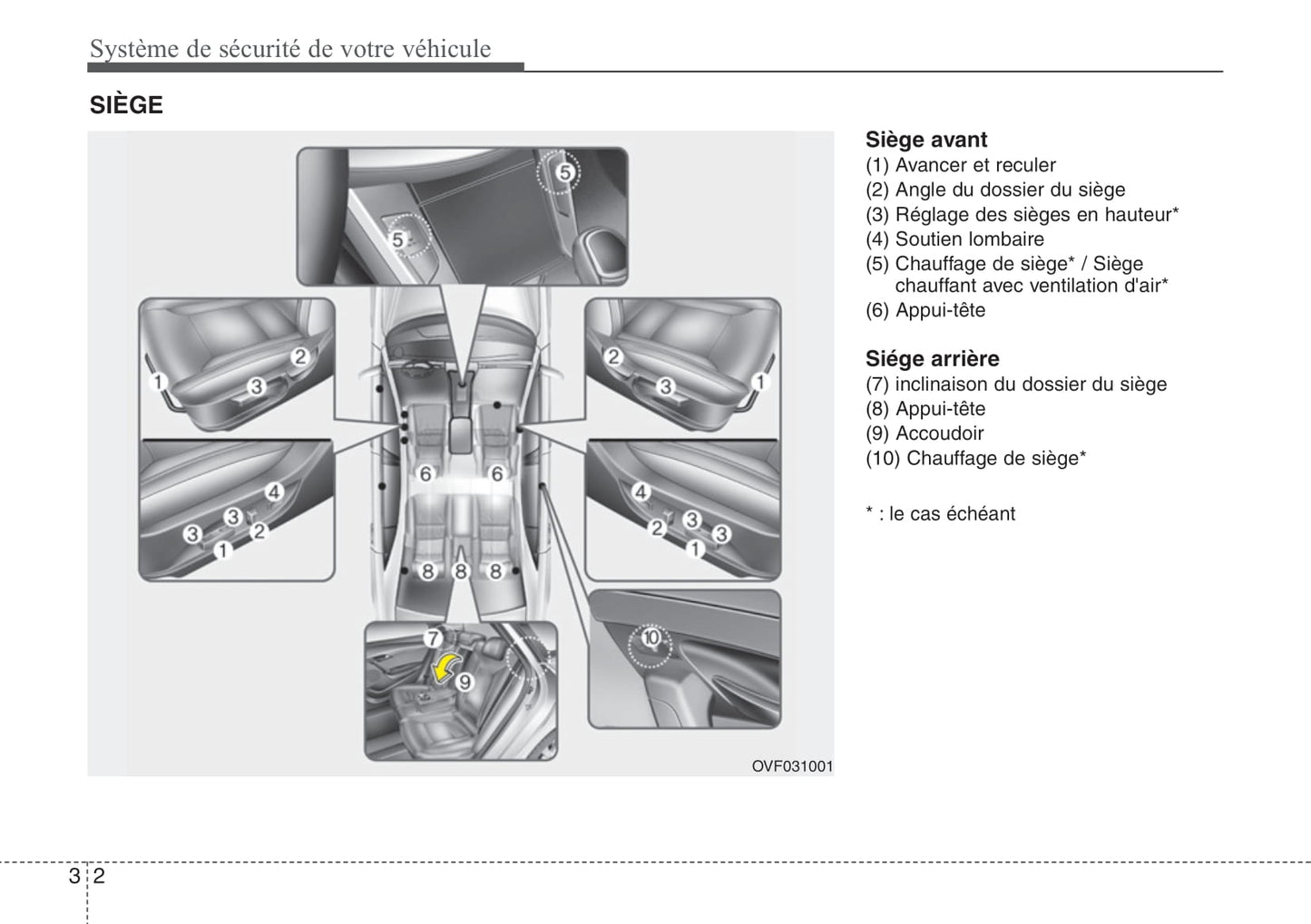 2014-2015 Hyundai i40 Gebruikershandleiding | Frans