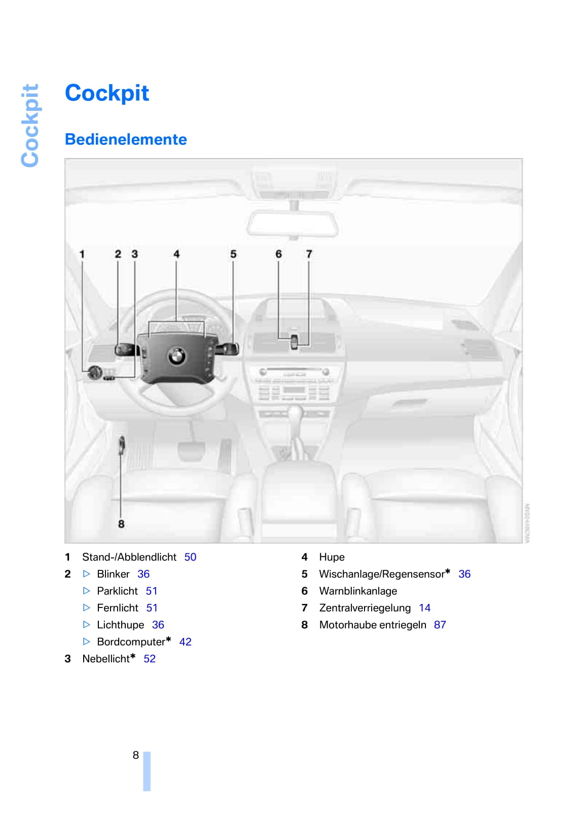 2005-2006 BMW X3 Owner's Manual | German