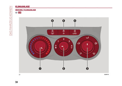 2016-2020 Alfa Romeo MiTo Manuel du propriétaire | Allemand