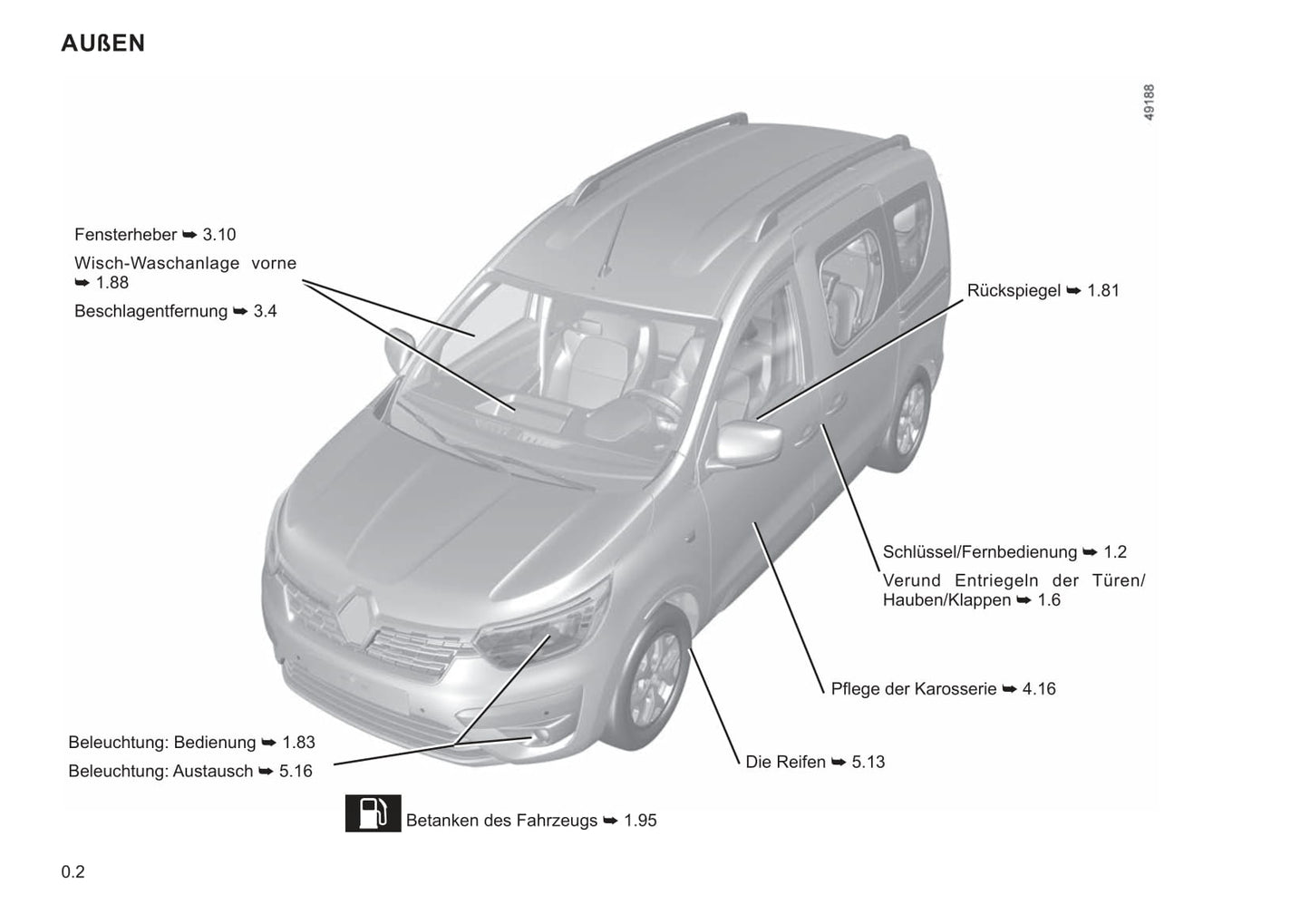 2021-2022 Renault Express Owner's Manual | German