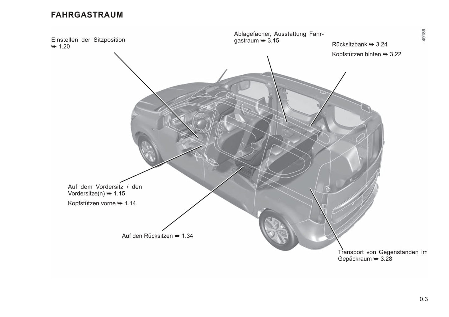 2021-2022 Renault Express Owner's Manual | German