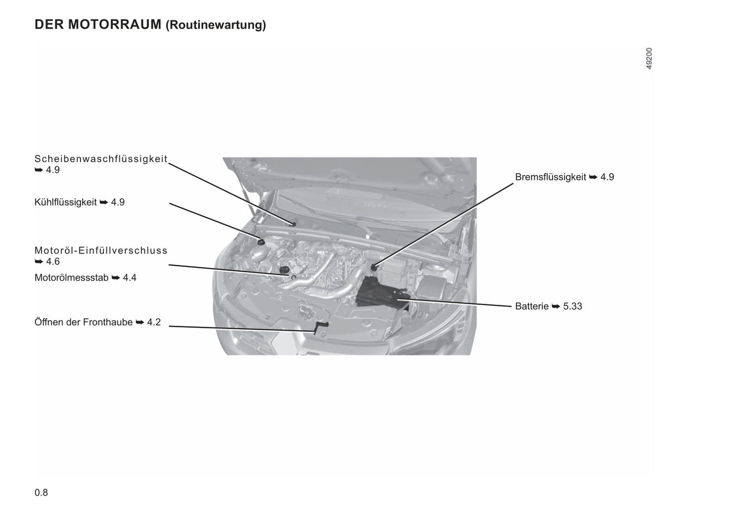 2021-2022 Renault Express Owner's Manual | German