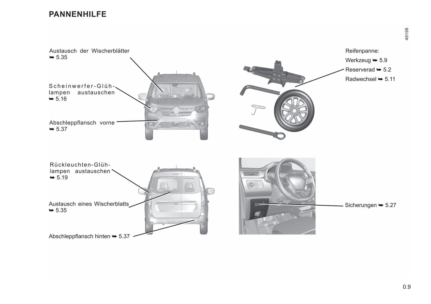 2021-2022 Renault Express Owner's Manual | German