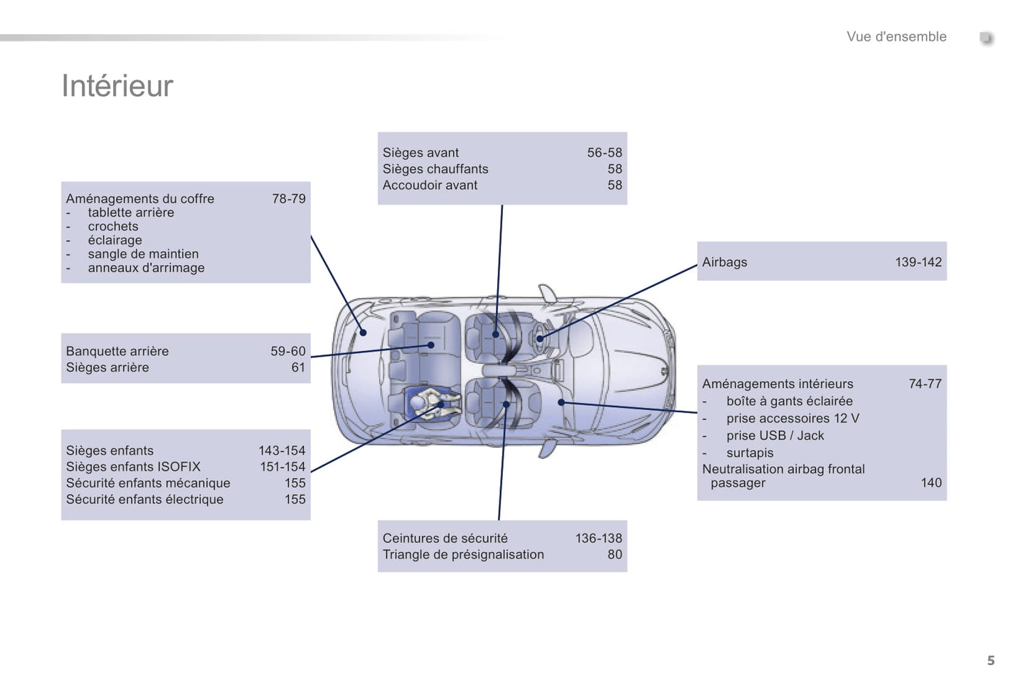 2014-2015 Peugeot 208 Manuel du propriétaire | Français