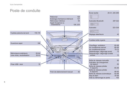 2014-2015 Peugeot 208 Manuel du propriétaire | Français