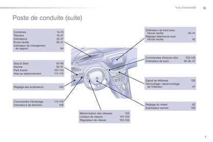 2014-2015 Peugeot 208 Manuel du propriétaire | Français