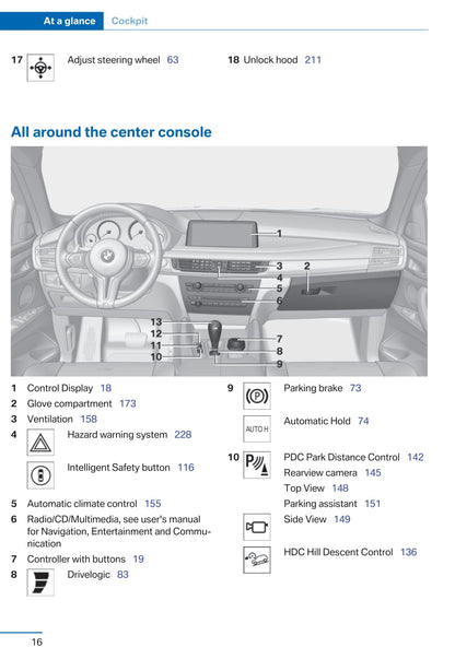 2015 BMW X5 M/X6 M Owner's Manual | English