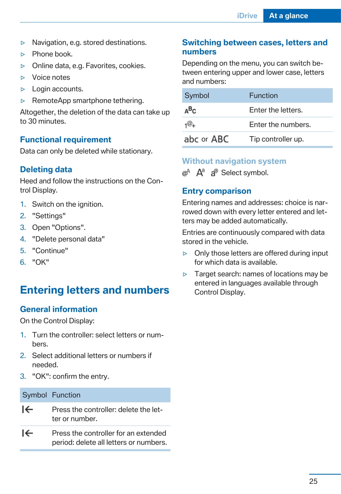 2015 BMW X5 M/X6 M Owner's Manual | English