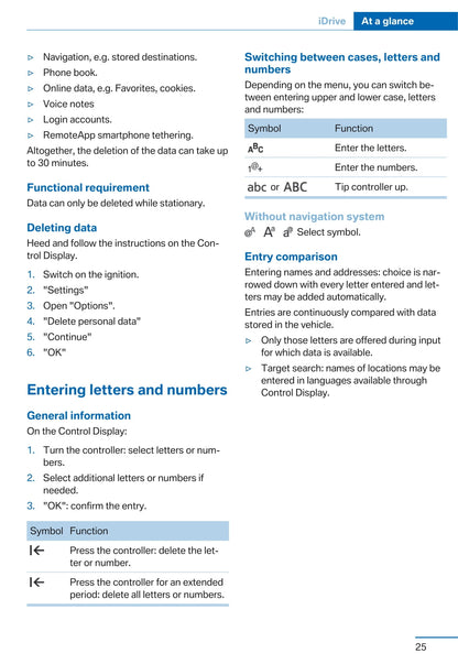 2015 BMW X5 M/X6 M Owner's Manual | English