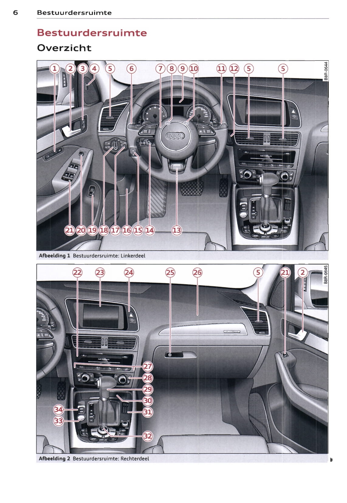 2012-2017 Audi Q5/SQ5 Owner's Manual | Dutch