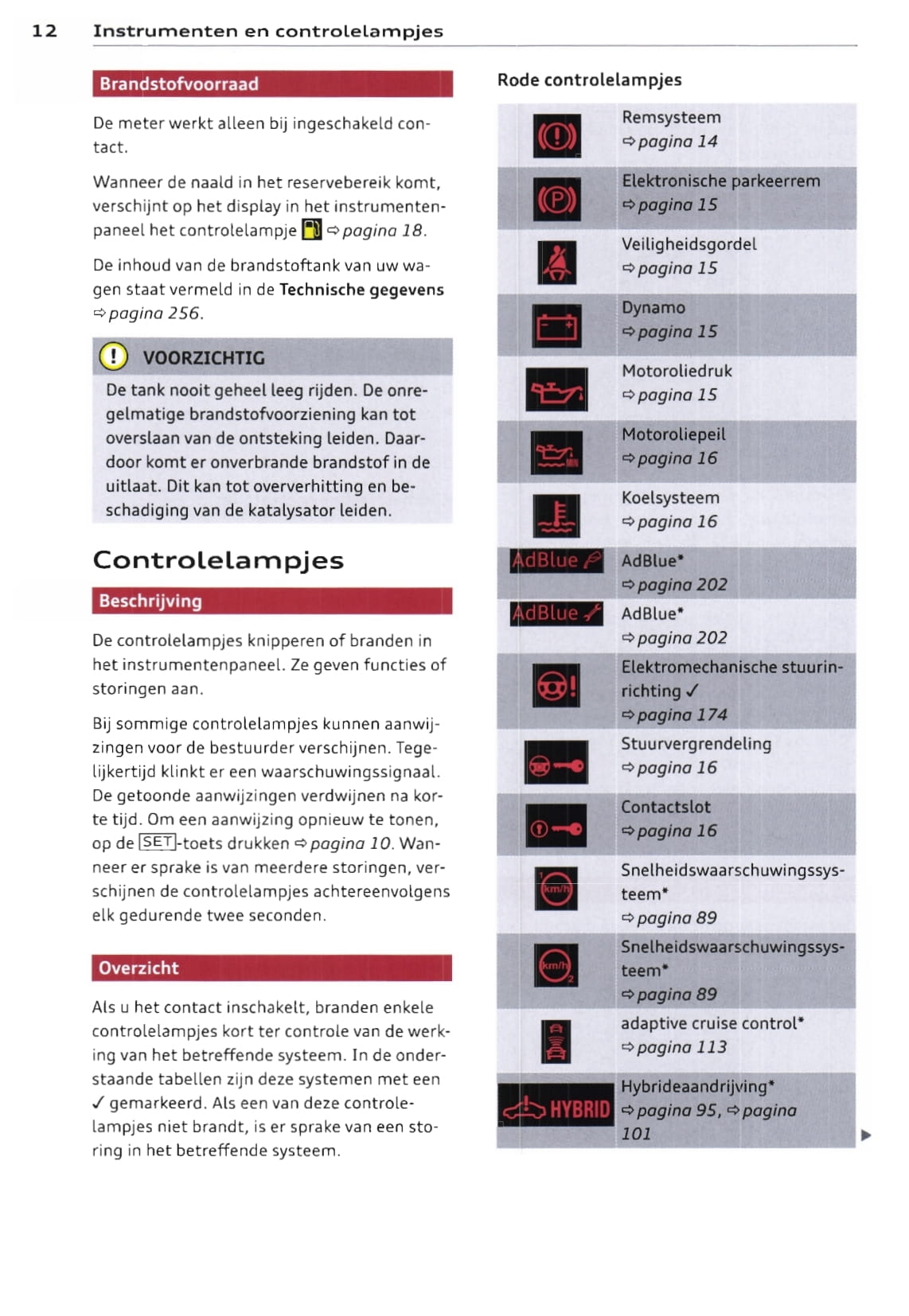 2012-2017 Audi Q5/SQ5 Owner's Manual | Dutch