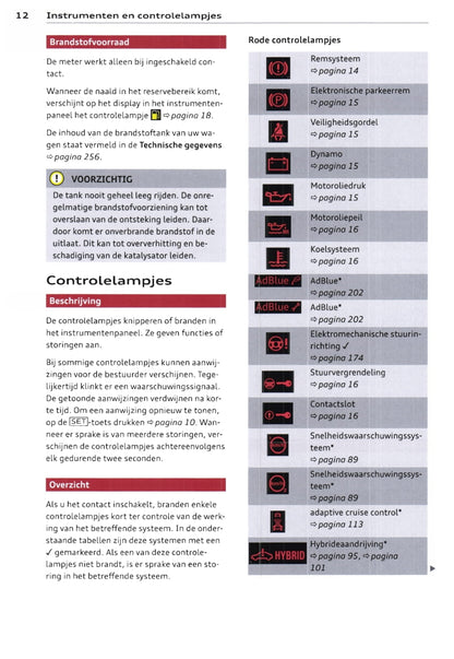 2012-2017 Audi Q5/SQ5 Owner's Manual | Dutch