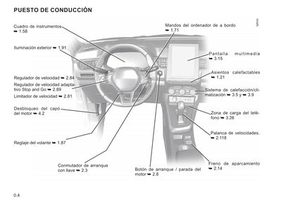 2021-2022 Renault Arkana Owner's Manual | Spanish