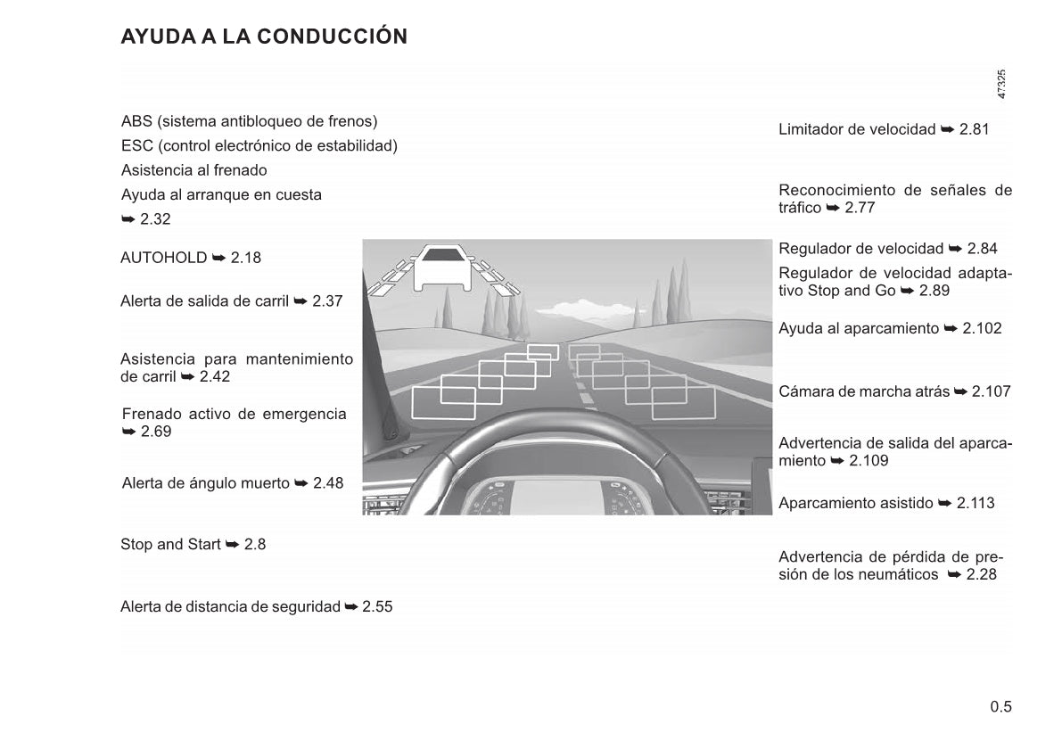 2021-2022 Renault Arkana Owner's Manual | Spanish