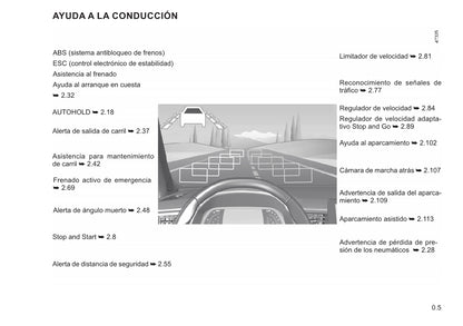 2021-2022 Renault Arkana Owner's Manual | Spanish