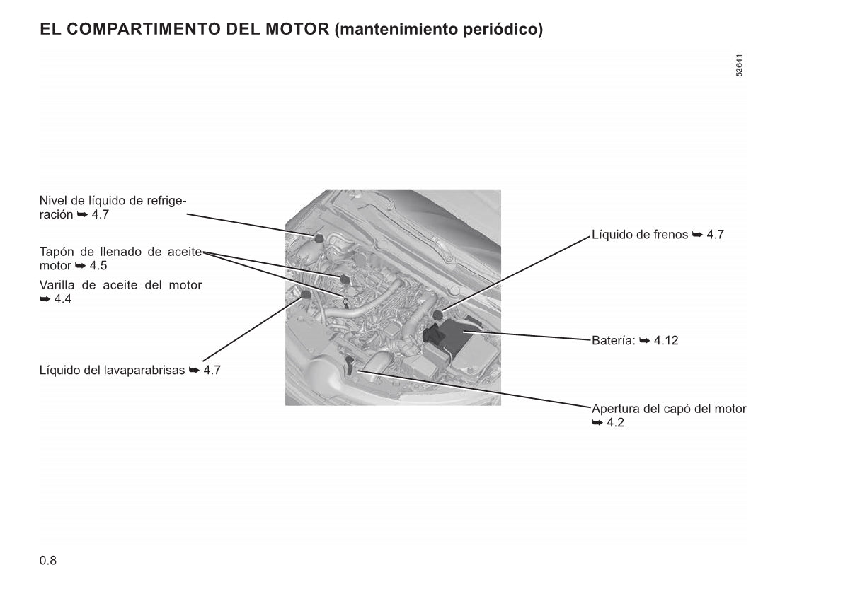 2021-2022 Renault Arkana Owner's Manual | Spanish