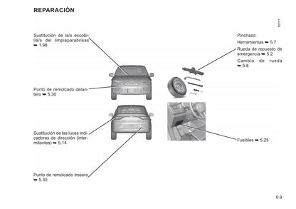 2021-2022 Renault Arkana Owner's Manual | Spanish