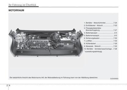 2016-2017 Hyundai ix20 Bedienungsanleitung | Deutsch