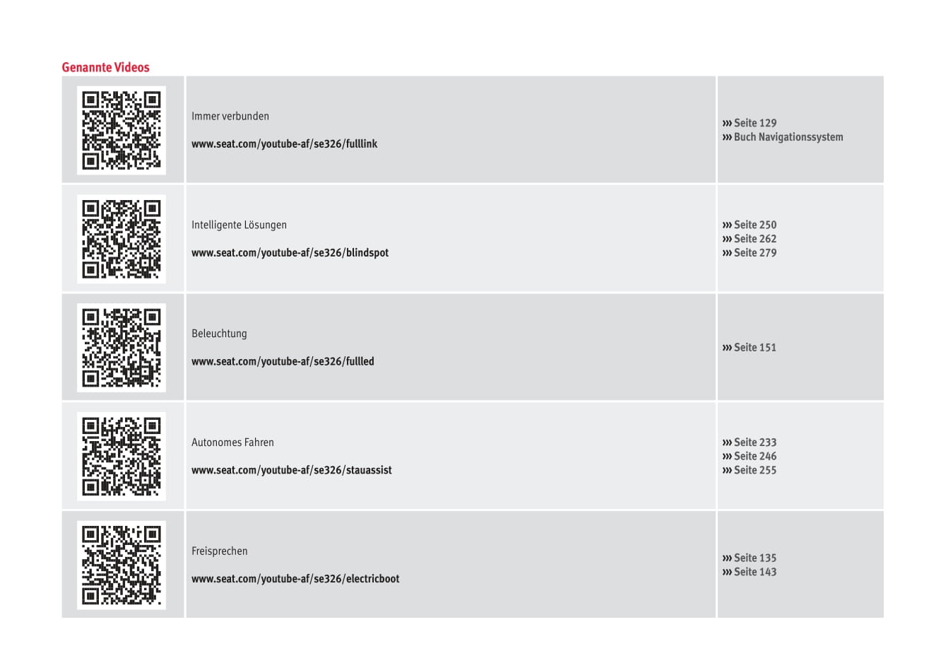 2017-2018 Seat Ateca Owner's Manual | German