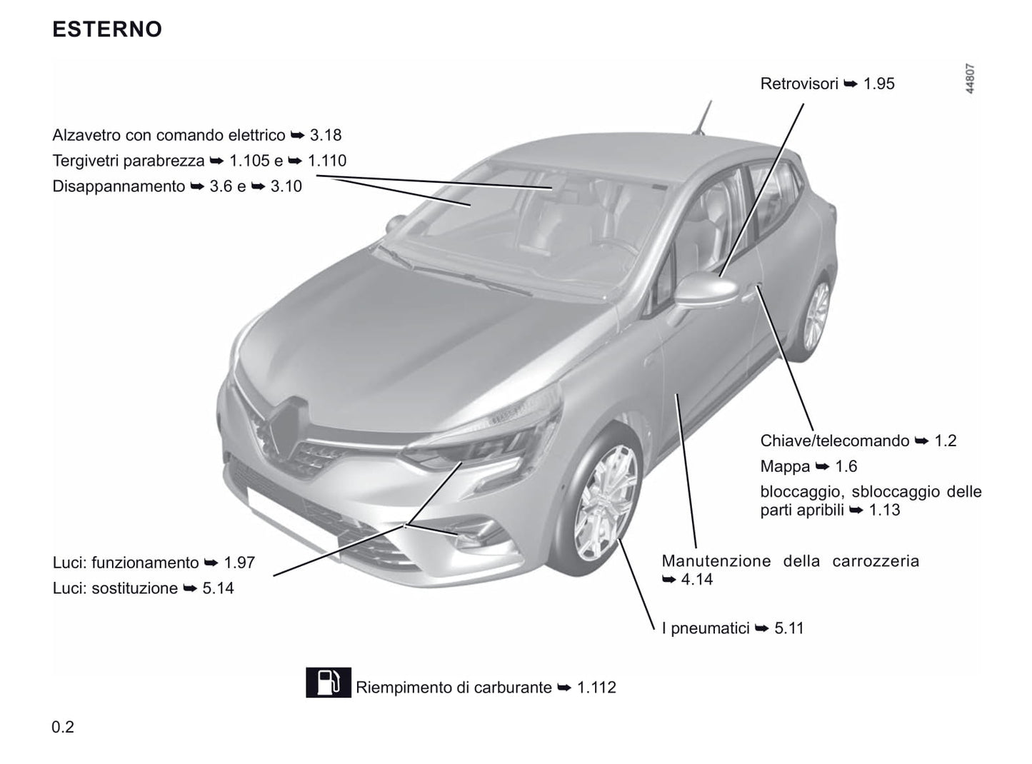 2020-2021 Renault Clio Owner's Manual | Italian