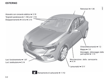 2020-2021 Renault Clio Owner's Manual | Italian