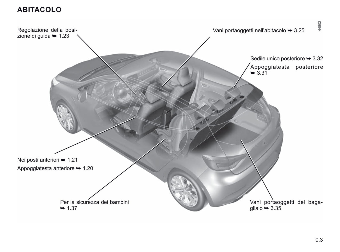 2020-2021 Renault Clio Owner's Manual | Italian