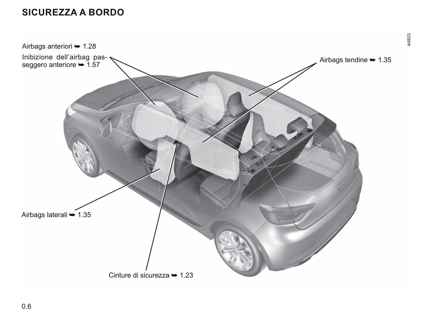 2020-2021 Renault Clio Owner's Manual | Italian