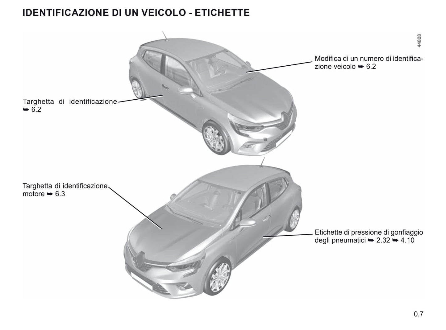 2020-2021 Renault Clio Owner's Manual | Italian