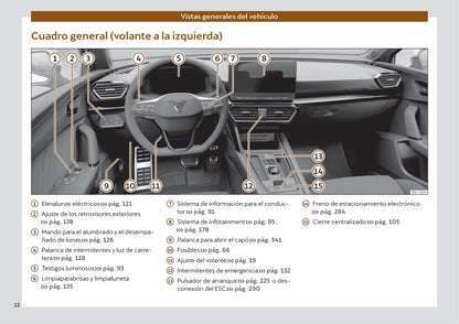 2021-2022 Cupra Leon Gebruikershandleiding | Spaans