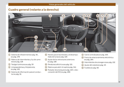 2021-2022 Cupra Leon Gebruikershandleiding | Spaans