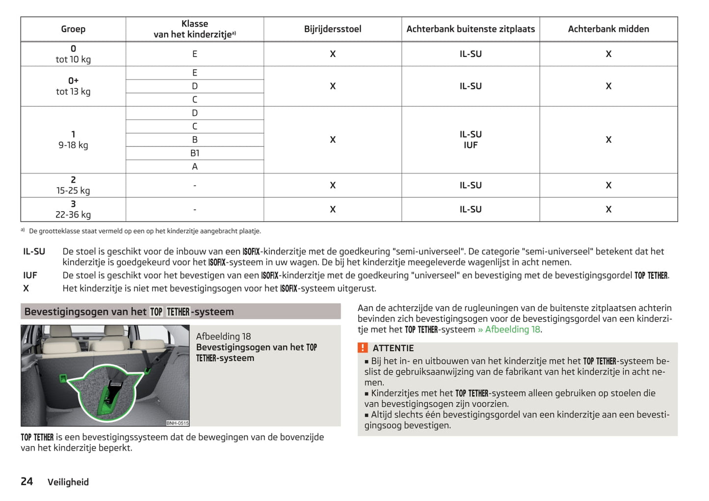 2015-2016 Skoda Rapid Spaceback Gebruikershandleiding | Nederlands