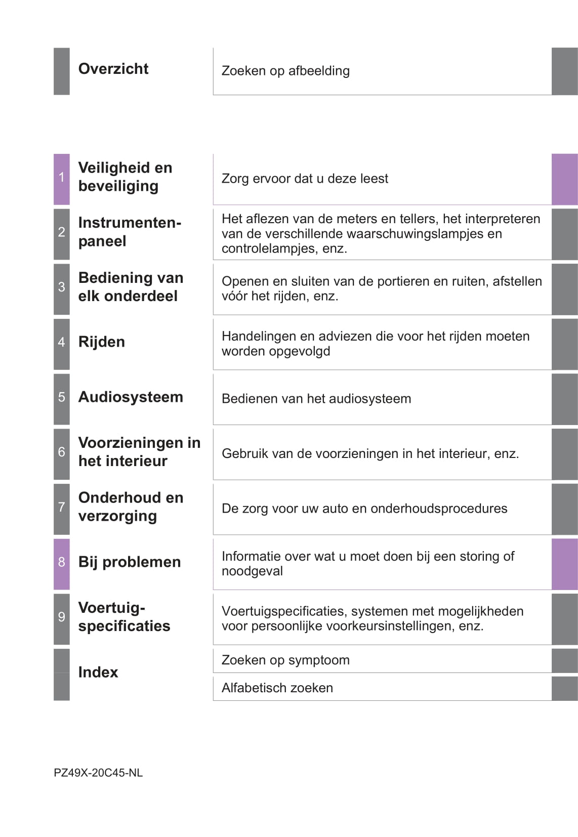 2016 Toyota Avensis Owner's Manual | Dutch