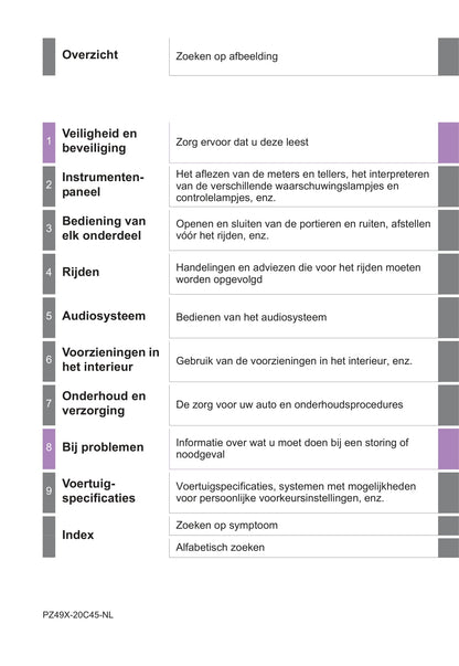 2016 Toyota Avensis Owner's Manual | Dutch