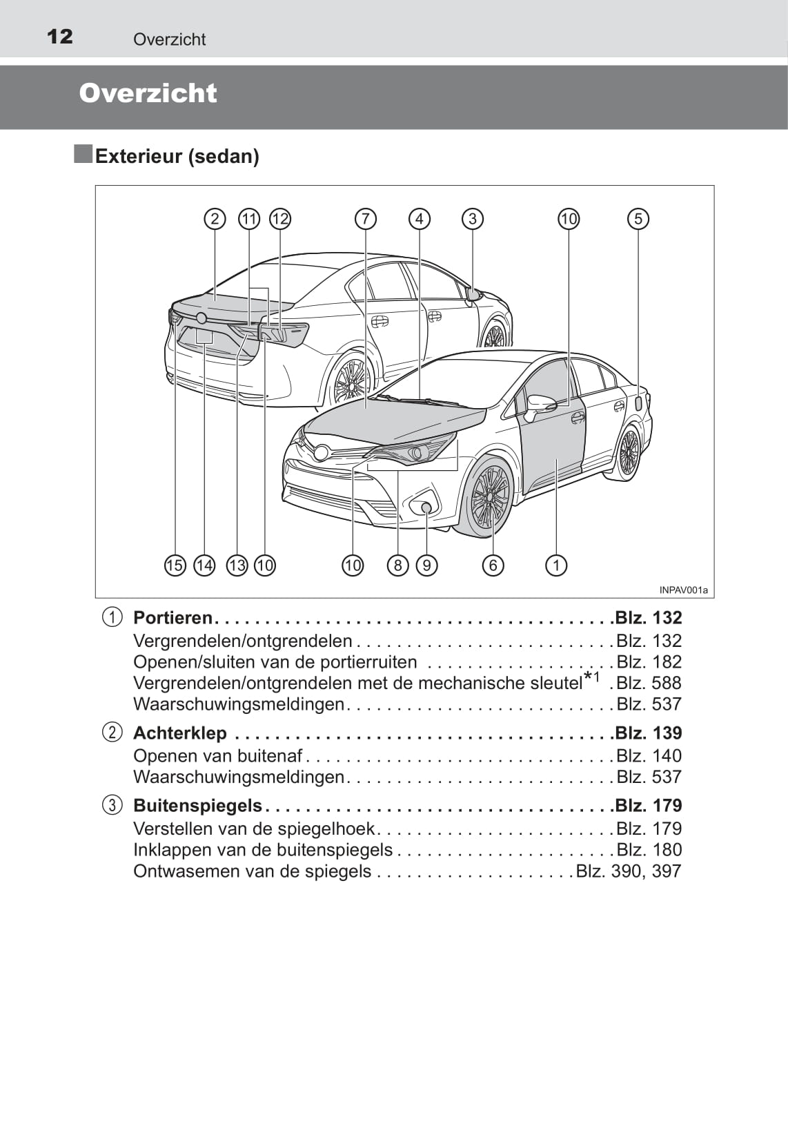 2016 Toyota Avensis Owner's Manual | Dutch