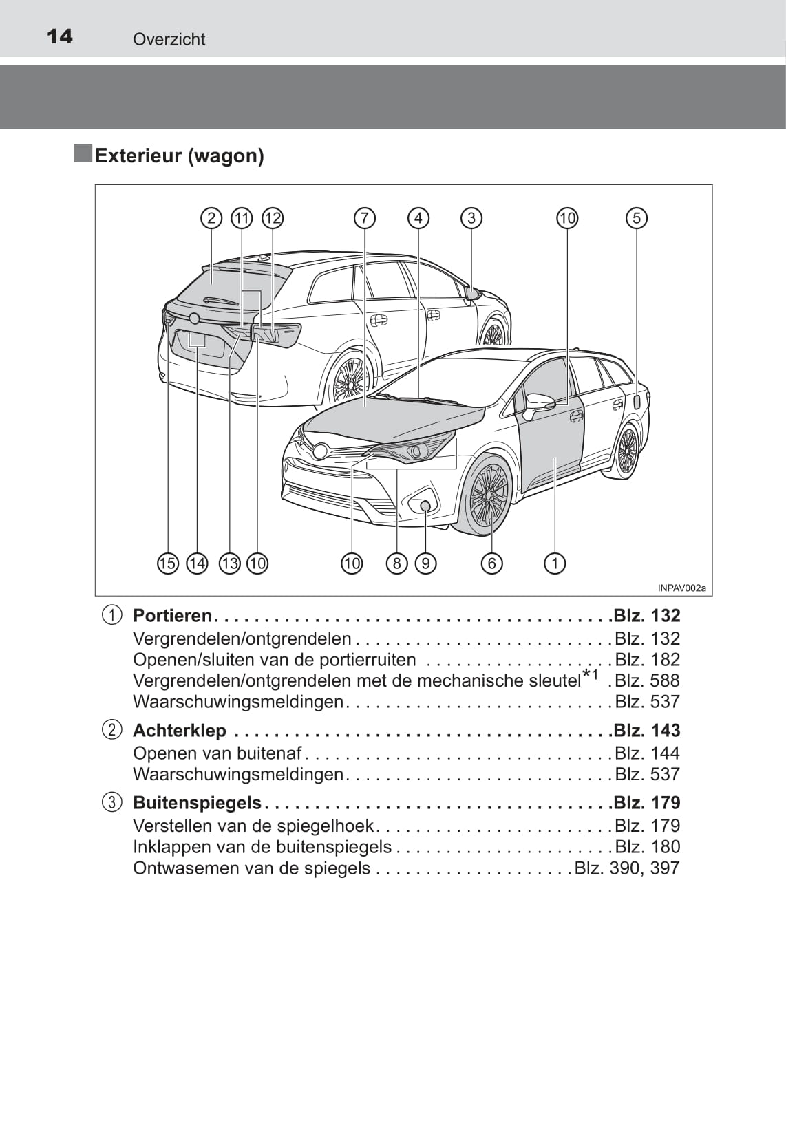 2016 Toyota Avensis Owner's Manual | Dutch