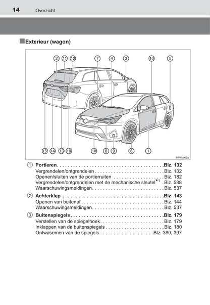 2016 Toyota Avensis Owner's Manual | Dutch