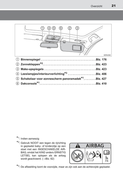 2016 Toyota Avensis Owner's Manual | Dutch