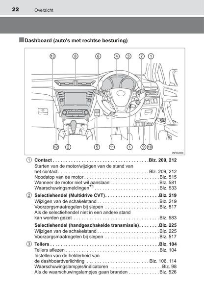 2016 Toyota Avensis Owner's Manual | Dutch