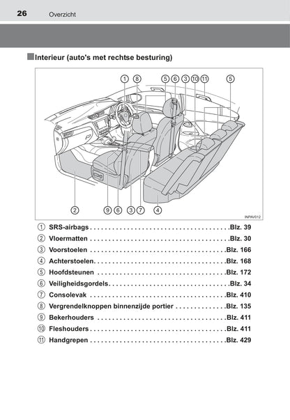 2016 Toyota Avensis Owner's Manual | Dutch