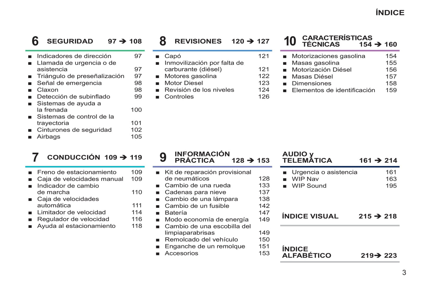 2014-2015 Peugeot 207 CC Owner's Manual | Spanish