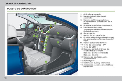 2014-2015 Peugeot 207 CC Owner's Manual | Spanish