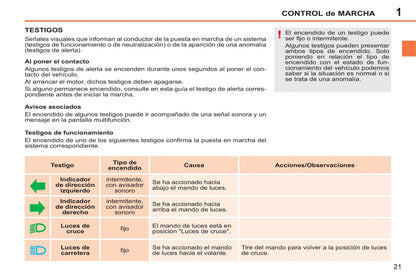 2014-2015 Peugeot 207 CC Owner's Manual | Spanish