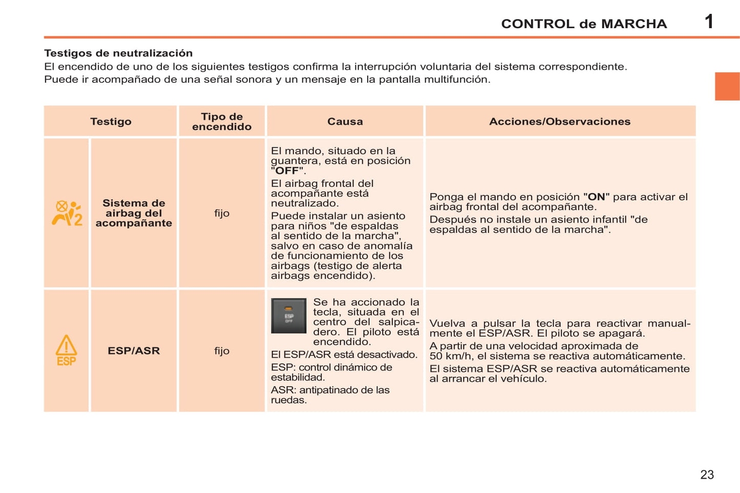 2014-2015 Peugeot 207 CC Owner's Manual | Spanish