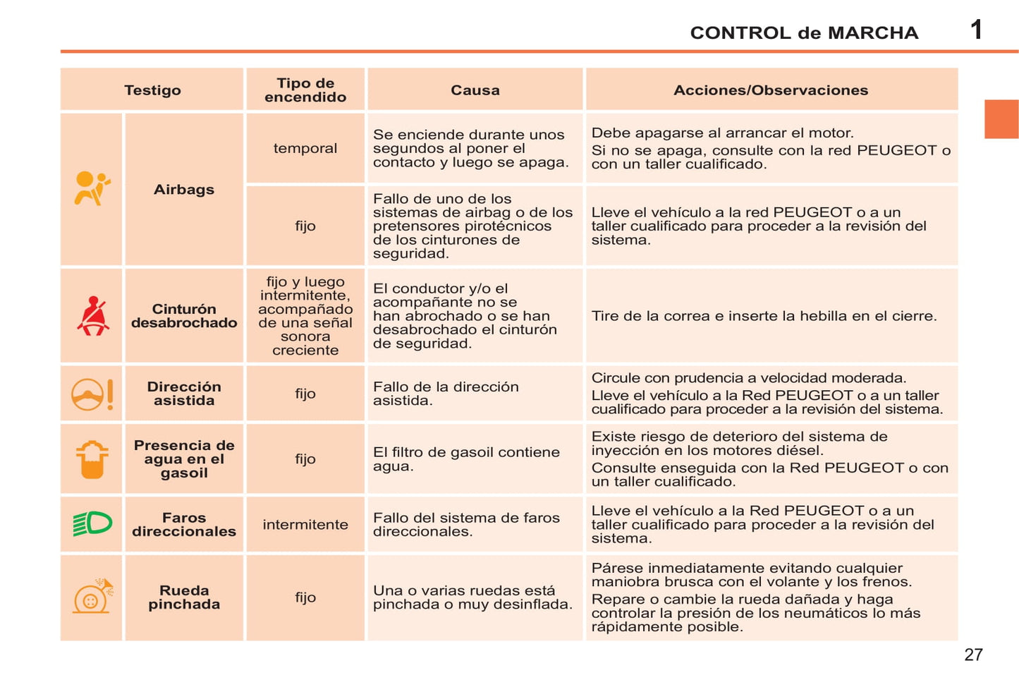 2014-2015 Peugeot 207 CC Owner's Manual | Spanish