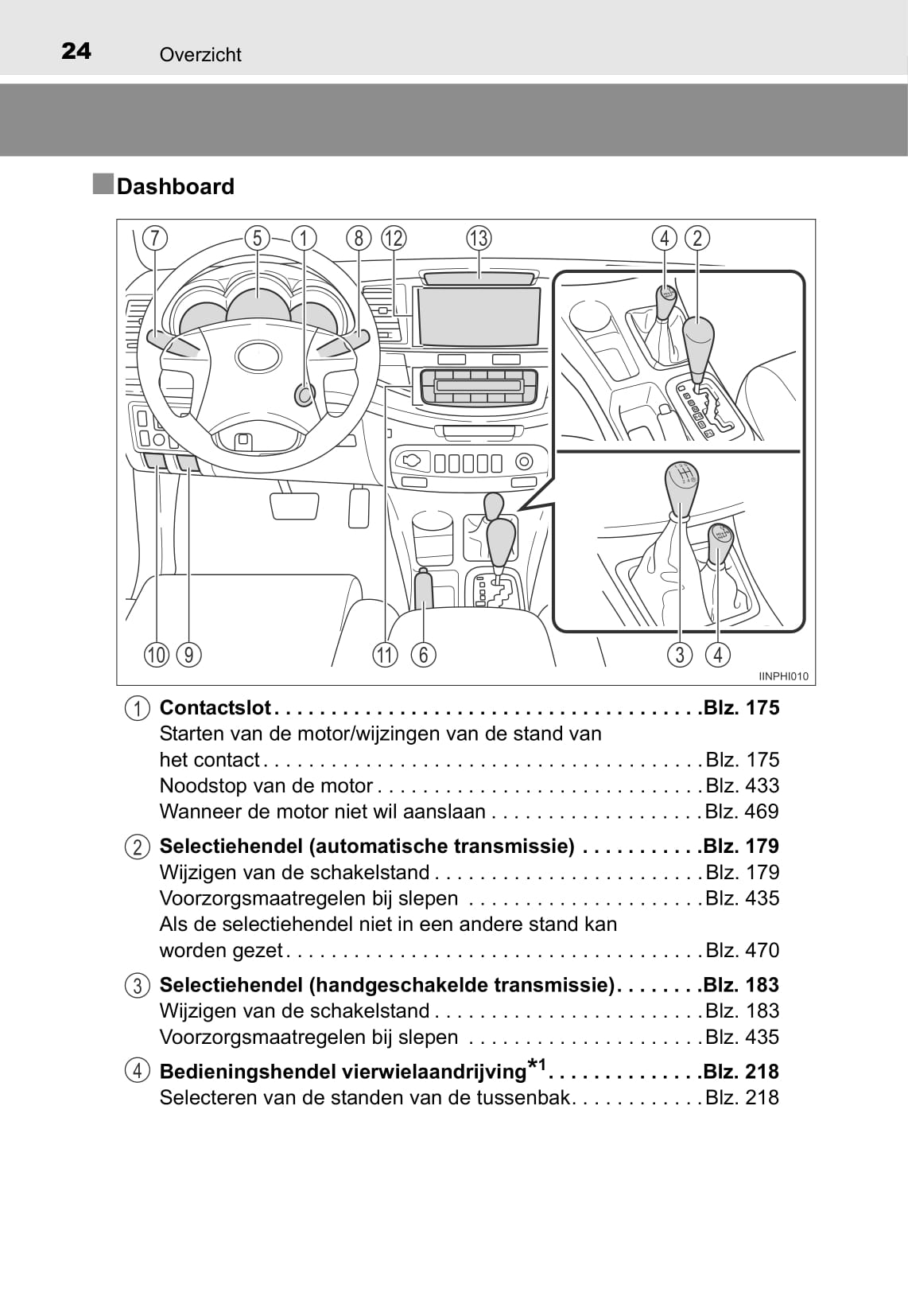 2013-2014 Toyota Hilux Owner's Manual | Dutch