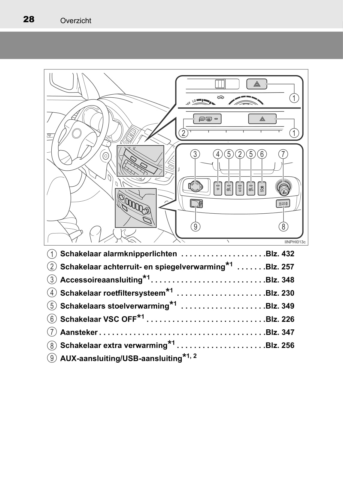 2013-2014 Toyota Hilux Owner's Manual | Dutch